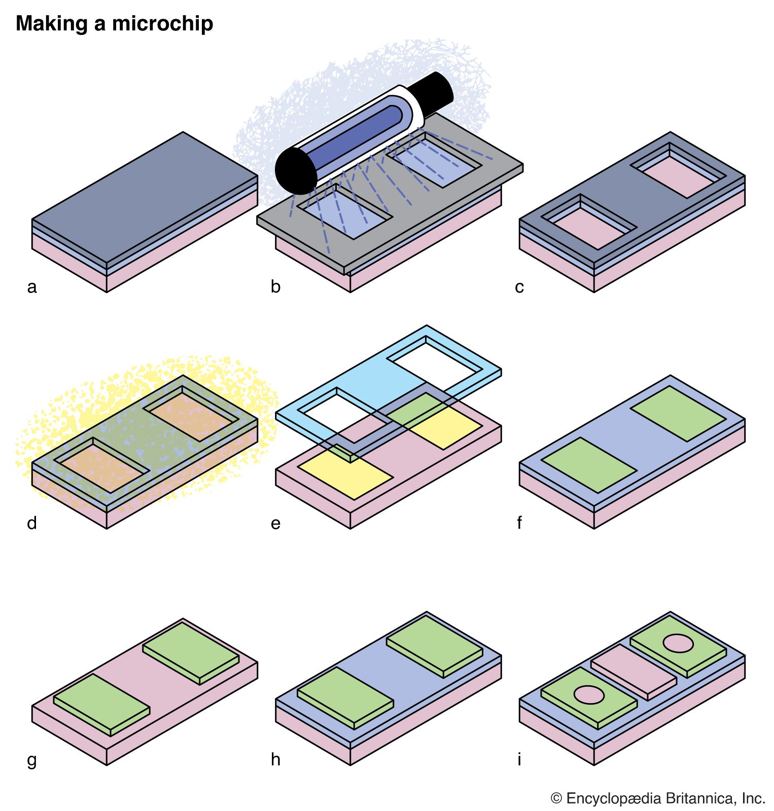 making a microchip