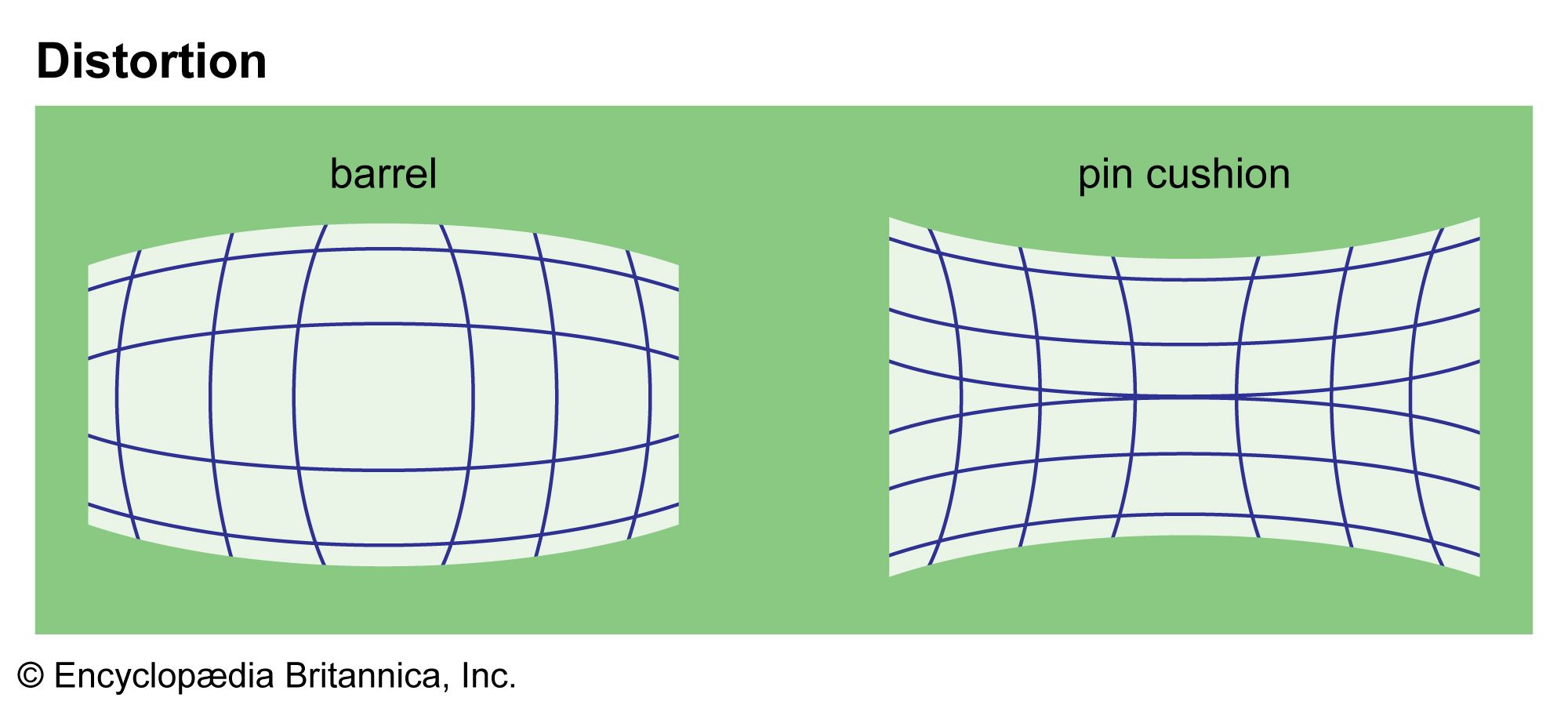two types of distortion