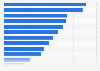 Sources of information about products in Argentina in 2024