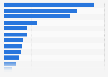 Number of cars manufactured by Opel/Vauxhall in 2017, by car model