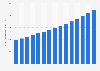 Production of renewable energy worldwide from 2009 to 2023 (in terawatt hours)