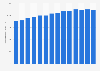 Hydroelectric energy production worldwide from 2010 to 2023 (in terawatt hours)