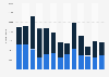 Number of downloads of the Vipps app in Norway from January 2019 to January 2020