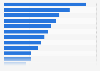 Most popular categories for online purchases in Chile as of March 2024