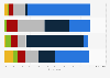 Most important election issues in the federal election in Australia in 2019, by party vote