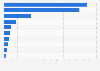 Leading advertisers among footwear brands in Brazil in 2023, by estimated digital ad spend share