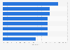 Opinions on beer drinking habits, types and styles in Scotland in 2019 