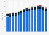 Number of companies in the manufacture of wearing apparel industry in Norway from 2011 to 2025, by firm size 