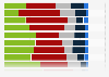 How has COVID-19 negatively impacted your supply chain?
