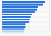 Leading cosmetic products bought among women in Japan as of August 2024