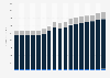 Motorcycle market revenue in the United States from 2014 to 2030, by segment (in million U.S. dollars)