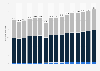 Projections for the motorcycle market worldwide from 2014 to 2029, by type (in millions)