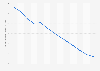 Price in the headphones segment worldwide from 2018 to 2030 (in U.S. dollars)