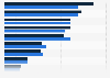 Purpose of using the internet in contacts with public administration in Poland from 2023 to 2024