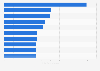 Number of posts of the most active Instagram accounts in Taiwan as of July 12, 2025 (in thousands)