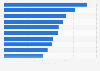 Sales forecast of leading pharmaceutical companies worldwide in 2030 (in billion U.S. dollars)