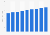 Number of business entities serving food* in Taiwan from 2016 to 2024 (in 1,000s)