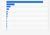 Inflation rate in Latin America and the Caribbean in 2024, by country (compared to the previous year)