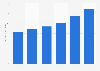 Retail sales of Aldi in the United States from 2019 to 2024 (in billion U.S. dollars)