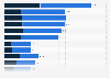 Leading shopping apps in the United States in 2025, by number of downloads (in millions)