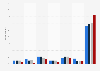 Frequency of watching Tubi in the United States in 2022, by generation
