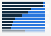 Frequency of engagement with social media and entertainment platforms among Vietnamese consumers as of December 2022, by platform