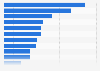 Digital advertising touchpoints in the Netherlands as of June 2025