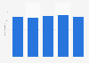 Annual number of academic staff in agricultural sciences in universities in Israel from 2018 to 2023