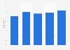 Share of people purchasing clothing, footwear, and fashion accessories online in Portugal from 2020 to 2024