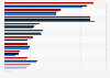 Leading companies in the pharmaceutical drug production in Romania from 2021 to 2024, by number of employees (in million Romanian lei)