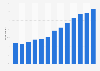 Online banking penetration rate in Portugal from 2012 to 2024