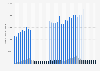 Number of bank card purchases in Portugal from January 2022 to June 2025, by location and card provenance (in 1,000s)