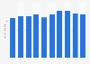 Container traffic at the Port of Algeciras from 2013 to 2022 (in millionTEUs)