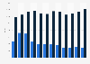 Number of vessel arrivals in the Port of Mersin from 2011 to 2022, by flag state