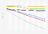 GHG emissions in the United Kingdom in 2022, and projections from 2023 to 2035, by scenario (in million metric tons of carbon dioxide equivalent)