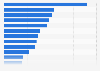 Most watched video game TV show adaptations on Netflix worldwide between January and June 2025, by hours viewed (in millions)