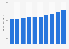 Average minimum wage per hour in Japan from fiscal year 2016 to 2025 (in Japanese yen)