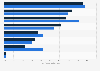 Reach of social media advertising in Canada as of January 2025, by platform and gender