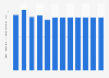 Average volume per capita of women's night and underwear in the United Kingdom from 2018 to 2029
