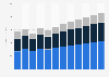 Revenue of the men's underwear market in the United Kingdom from 2018 to 2029, by product type (in million U.S. dollars)