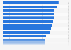 Artificial intelligence tools loyalty in the United States as of September 2024, by brand