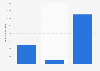 Demand for graphite worldwide in 2024, by use case (in 1,000 metric tons)