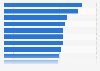Content-related tasks most frequently outsourced to artificial intelligence (AI) tools among marketing and media leaders worldwide as of February 2024