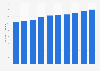 Number of trucks available for renting in Japan from 2016 to 2025 (in 1,000s)