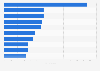 Leading TV advertisers in Moldova in October 2024, by weighted gross rating points, or wGRP (in 1,000s)
