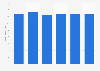 Average monthly salary paid to truck drivers in Japan from fiscal year 2018 to 2023 (in 1,000 Japanese yen)