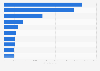 Most popular online fashion marketplaces in the United States in 2025, based on gross merchandise value (in million U.S. dollars)