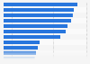 Average monthly time spent on TikTok mobile app per user in the Asia-Pacific region as of November 2024, by country or territory (in hours and minutes)