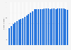 Average height of men in Japan in 2023, by age (in centimeters)