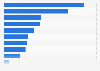 Biggest barriers to generative artificial intelligence (GenAI) adoption in retail media programs according to marketers in the United States as of November 2025
